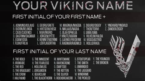 norse kingdom name generator.